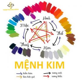 Phong Thuỷ Cho Người Mệnh Kim